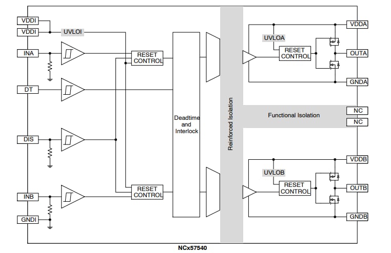 Block Diagram - onsemi NCx575x0 Isolated Dual Channel IGBT Gate Drivers